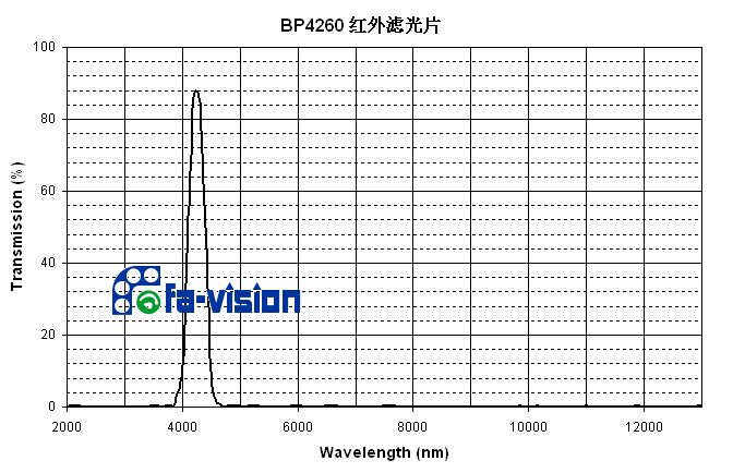 4260nm红外窄带滤光片