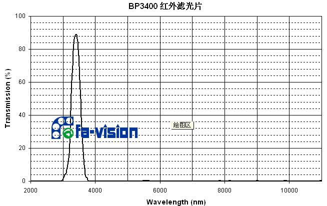 3400nm红外窄带滤光片