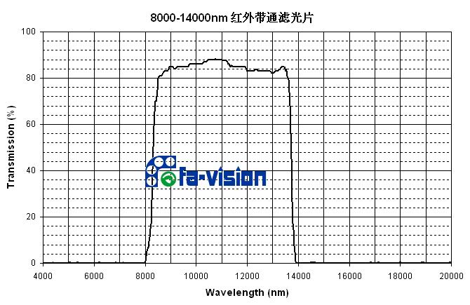 8000-14000nm红外带通滤光片