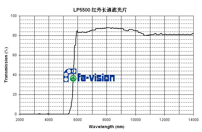 LP5500红外长通滤光片