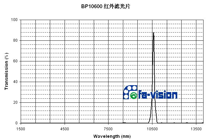 10600nm红外滤光片