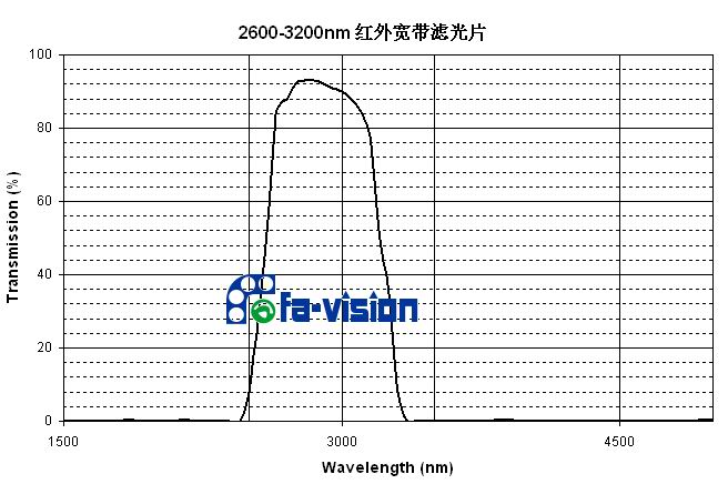 2.6-3.2um红外宽带滤光片